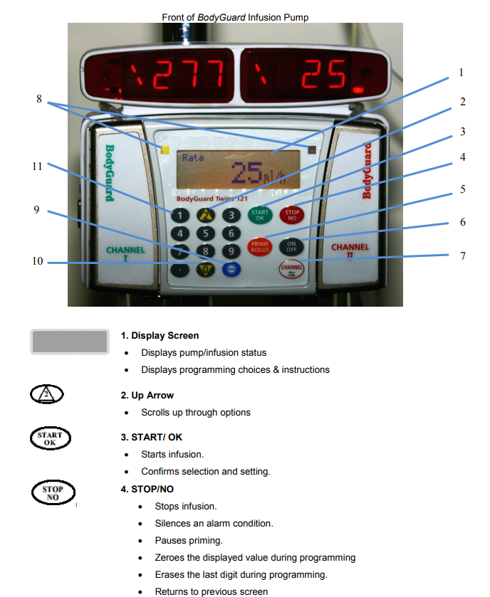 BodyGuard 121 Twins Infusion System